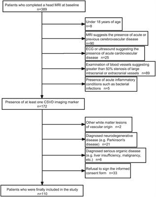 Chitinase-3 like-protein-1, matrix metalloproteinase -9 and positive intracranial arterial remodelling